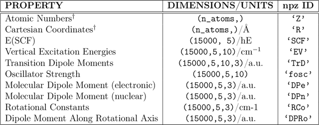 Figure 2 for CheMFi: A Multifidelity Dataset of Quantum Chemical Properties of Diverse Molecules