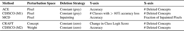 Figure 1 for Towards Spatially-Aware and Optimally Faithful Concept-Based Explanations
