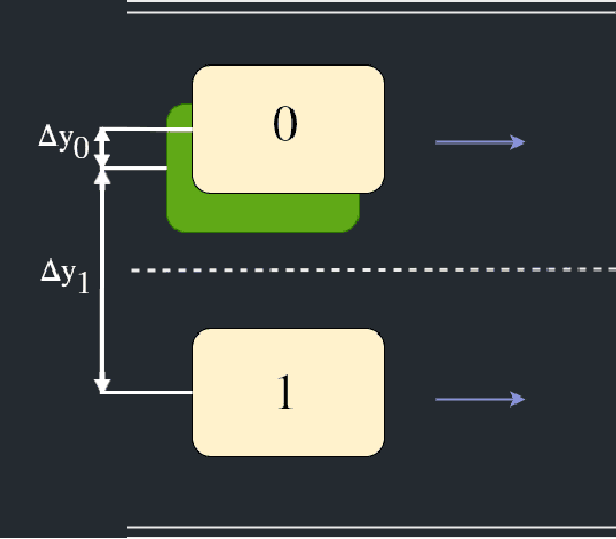 Figure 3 for Towards Accurate Ego-lane Identification with Early Time Series Classification