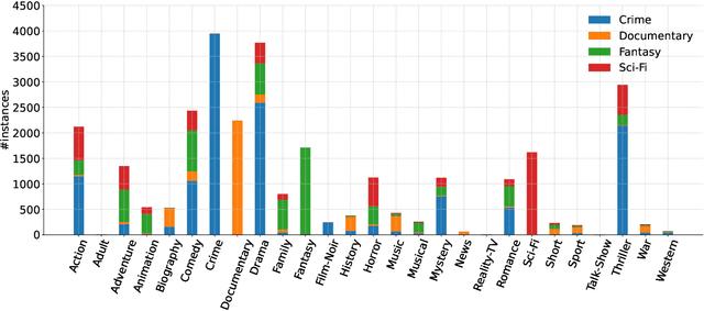 Figure 2 for Cross-Modality Clustering-based Self-Labeling for Multimodal Data Classification