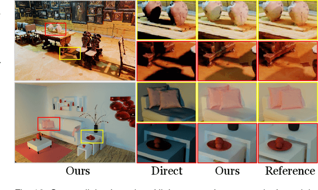Figure 4 for Geometry-Aware Global Feature Aggregation for Real-Time Indirect Illumination