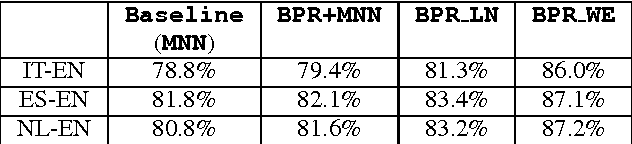 Figure 2 for Learning Translations via Matrix Completion