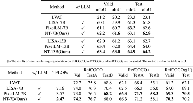 Figure 2 for Multitask and Multimodal Neural Tuning for Large Models