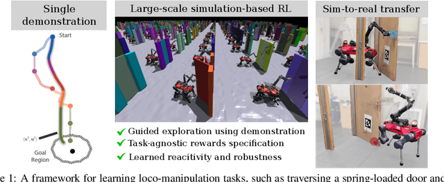 Figure 1 for Guided Reinforcement Learning for Robust Multi-Contact Loco-Manipulation