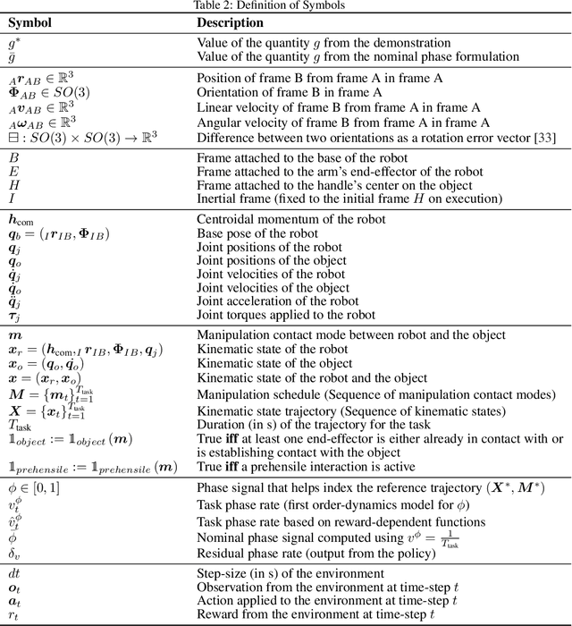 Figure 4 for Guided Reinforcement Learning for Robust Multi-Contact Loco-Manipulation