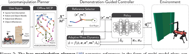 Figure 3 for Guided Reinforcement Learning for Robust Multi-Contact Loco-Manipulation