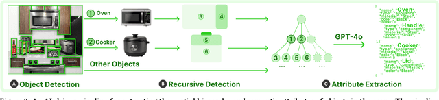 Figure 3 for Reality Proxy: Fluid Interactions with Real-World Objects in MR via Abstract Representations