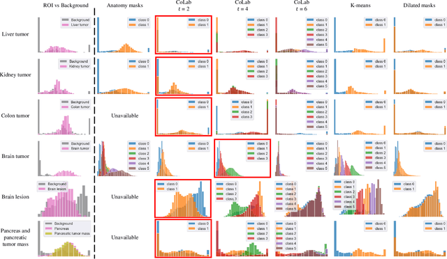 Figure 3 for Context Label Learning: Improving Background Class Representations in Semantic Segmentation
