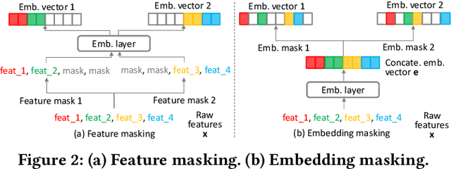 Figure 2 for Contrastive Learning for Conversion Rate Prediction