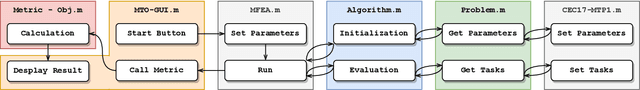 Figure 2 for MToP: A MATLAB Optimization Platform for Evolutionary Multitasking