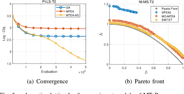 Figure 3 for MToP: A MATLAB Optimization Platform for Evolutionary Multitasking