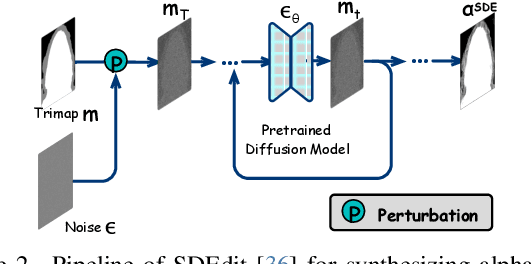 Figure 3 for DiffusionMat: Alpha Matting as Sequential Refinement Learning