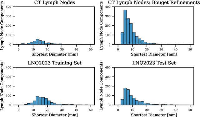 Figure 3 for Mask the Unknown: Assessing Different Strategies to Handle Weak Annotations in the MICCAI2023 Mediastinal Lymph Node Quantification Challenge