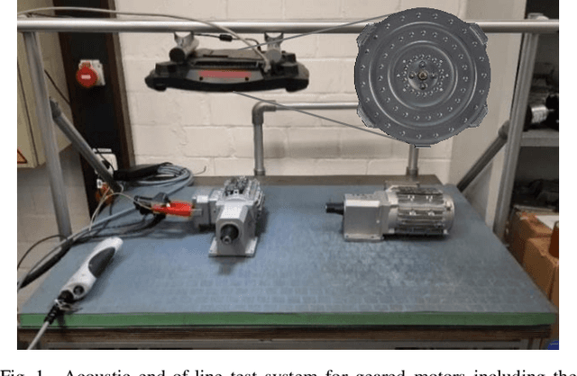 Figure 1 for Discussion of Features for Acoustic Anomaly Detection under Industrial Disturbing Noise in an End-of-Line Test of Geared Motors