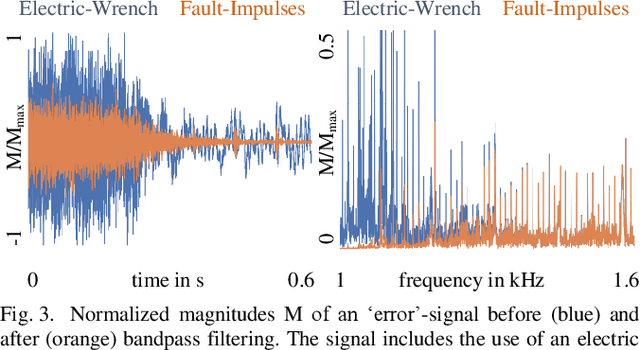 Figure 3 for Discussion of Features for Acoustic Anomaly Detection under Industrial Disturbing Noise in an End-of-Line Test of Geared Motors