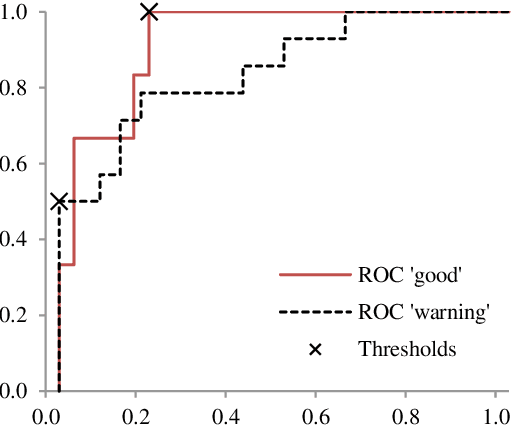 Figure 4 for Discussion of Features for Acoustic Anomaly Detection under Industrial Disturbing Noise in an End-of-Line Test of Geared Motors