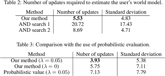 Figure 3 for Estimation of User's World Model Using Graph2vec