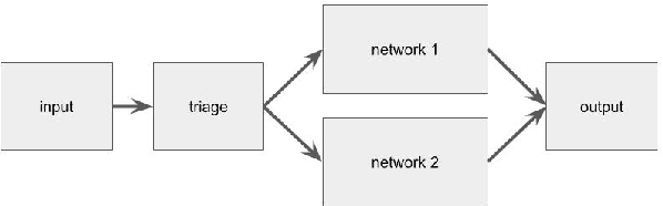 Figure 2 for No Such Thing as a General Learner: Language models and their dual optimization