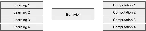 Figure 3 for No Such Thing as a General Learner: Language models and their dual optimization