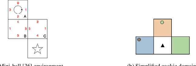 Figure 4 for Tractable Offline Learning of Regular Decision Processes