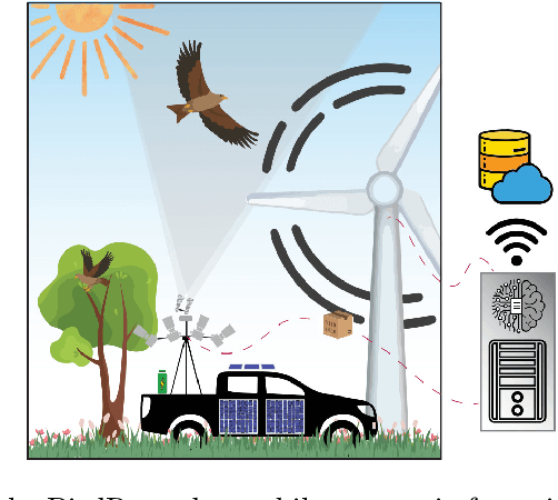 Figure 1 for BirdRecorder's AI on Sky: Safeguarding birds of prey by detection and classification of tiny objects around wind turbines