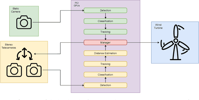 Figure 3 for BirdRecorder's AI on Sky: Safeguarding birds of prey by detection and classification of tiny objects around wind turbines