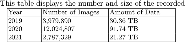 Figure 2 for BirdRecorder's AI on Sky: Safeguarding birds of prey by detection and classification of tiny objects around wind turbines