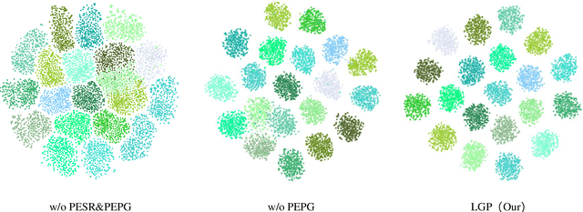 Figure 4 for Label-Guided Prompt for Multi-label Few-shot Aspect Category Detection