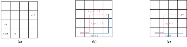 Figure 2 for Provably Learning Nash Policies in Constrained Markov Potential Games