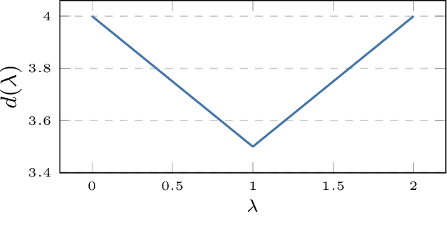 Figure 1 for Provably Learning Nash Policies in Constrained Markov Potential Games