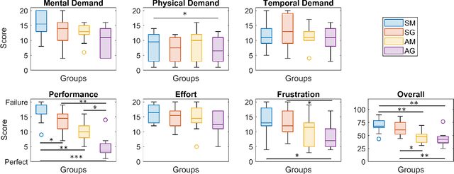 Figure 2 for Augmented Reality and Human-Robot Collaboration Framework for Percutaneous Nephrolithotomy