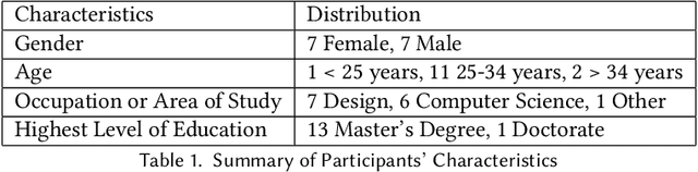 Figure 2 for Understanding Mental Models of Generative Conversational Search and The Effect of Interface Transparency