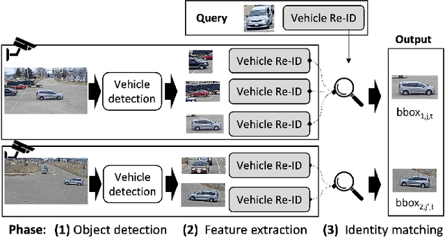 Figure 4 for Enabling Cross-Camera Collaboration for Video Analytics on Distributed Smart Cameras