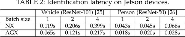 Figure 3 for Enabling Cross-Camera Collaboration for Video Analytics on Distributed Smart Cameras