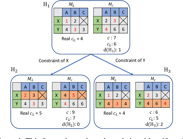 Figure 1 for ITA-ECBS: A Bounded-Suboptimal Algorithm for Combined Target-Assignment and Path-Finding Problem