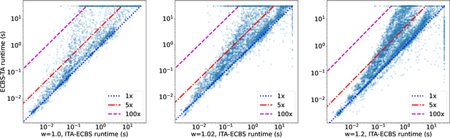 Figure 3 for ITA-ECBS: A Bounded-Suboptimal Algorithm for Combined Target-Assignment and Path-Finding Problem