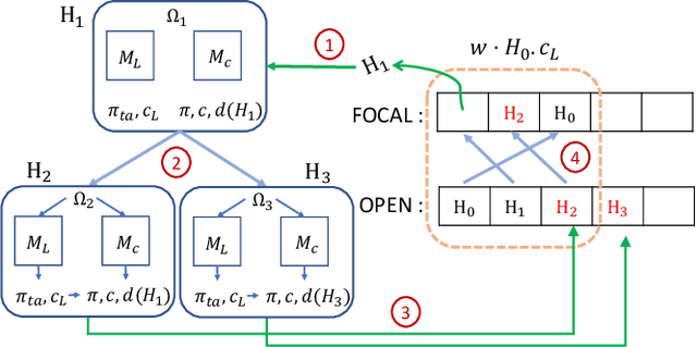 Figure 4 for ITA-ECBS: A Bounded-Suboptimal Algorithm for Combined Target-Assignment and Path-Finding Problem