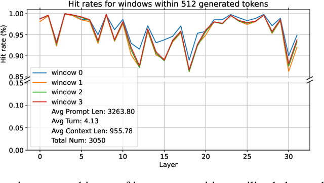 Figure 3 for SnapKV: LLM Knows What You are Looking for Before Generation