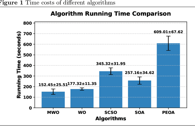 Figure 2 for A Memetic Walrus Algorithm with Expert-guided Strategy for Adaptive Curriculum Sequencing