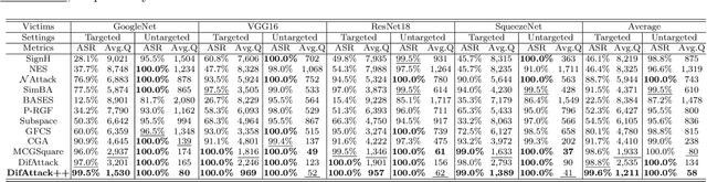 Figure 4 for DifAttack++: Query-Efficient Black-Box Adversarial Attack via Hierarchical Disentangled Feature Space in Cross Domain