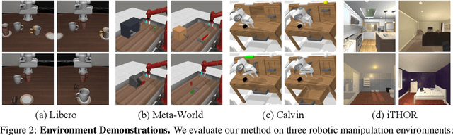 Figure 3 for Grounding Video Models to Actions through Goal Conditioned Exploration