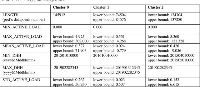 Figure 2 for FedWOA: A Federated Learning Model that uses the Whale Optimization Algorithm for Renewable Energy Prediction