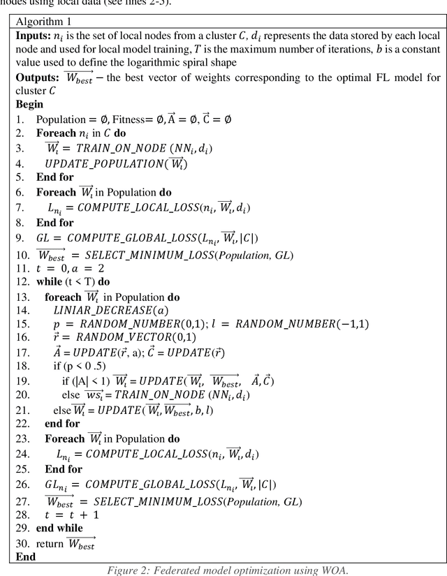 Figure 3 for FedWOA: A Federated Learning Model that uses the Whale Optimization Algorithm for Renewable Energy Prediction