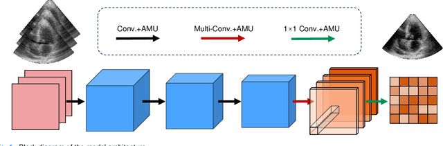 Figure 1 for Ultrafast Cardiac Imaging Using Deep Learning For Speckle-Tracking Echocardiography