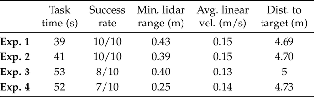 Figure 2 for Sim-to-Real Transfer for Mobile Robots with Reinforcement Learning: from NVIDIA Isaac Sim to Gazebo and Real ROS 2 Robots