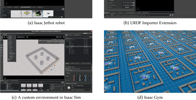 Figure 3 for Sim-to-Real Transfer for Mobile Robots with Reinforcement Learning: from NVIDIA Isaac Sim to Gazebo and Real ROS 2 Robots