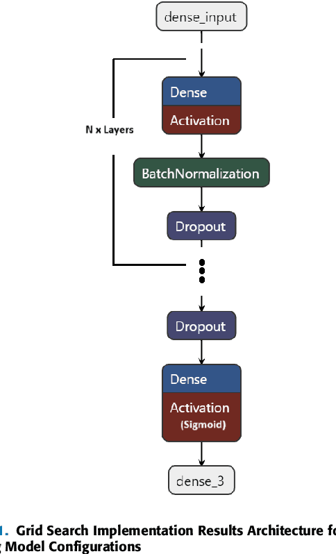 Figure 1 for Advanced Wildfire Prediction in Morocco: Developing a Deep Learning Dataset from Multisource Observations