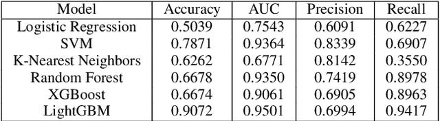 Figure 2 for Advanced Wildfire Prediction in Morocco: Developing a Deep Learning Dataset from Multisource Observations