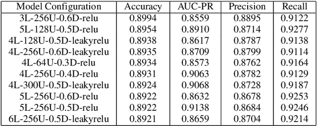 Figure 3 for Advanced Wildfire Prediction in Morocco: Developing a Deep Learning Dataset from Multisource Observations