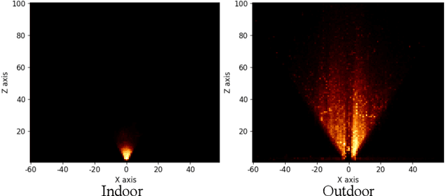 Figure 3 for UniMODE: Unified Monocular 3D Object Detection